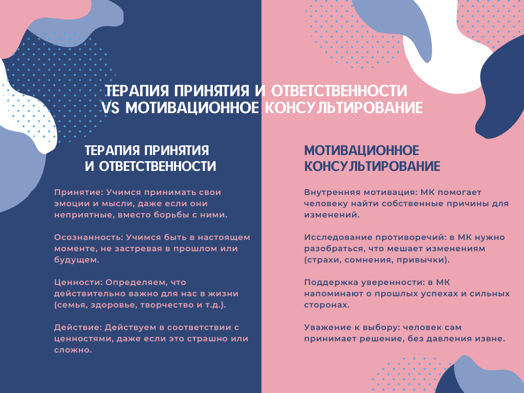 Розовая и Синяя Таблица Сравнения Иллюстрация.png