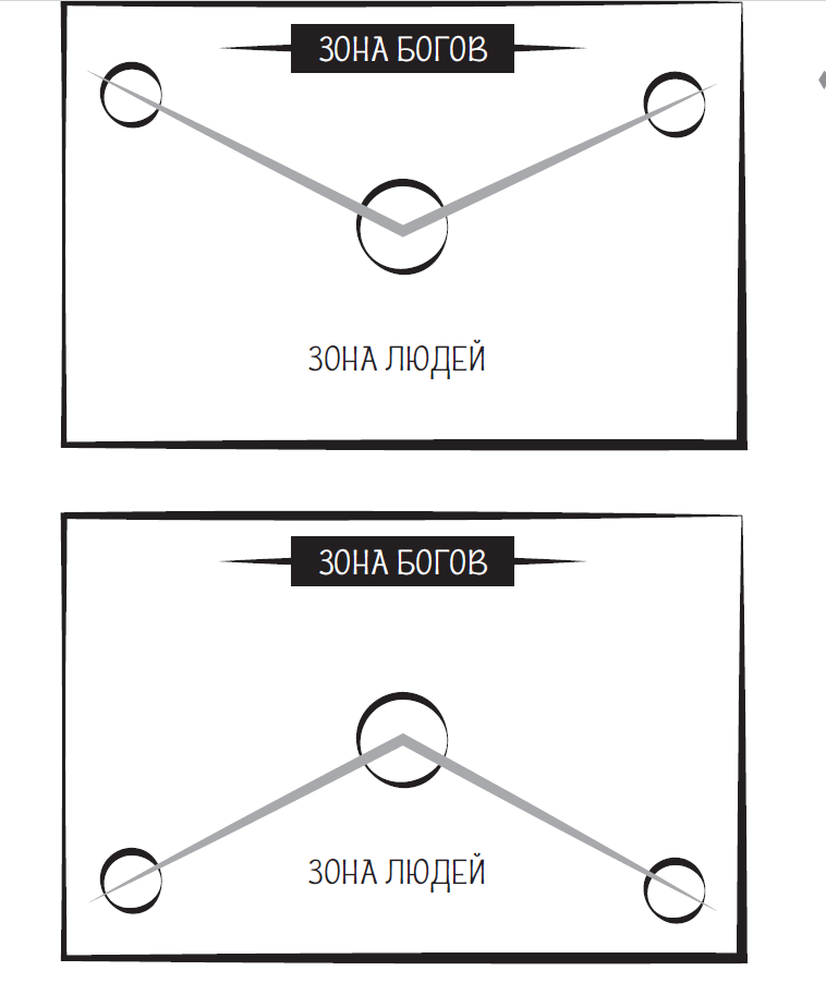 Схема алтаря.png